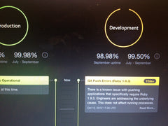 Advanced intangible secured line